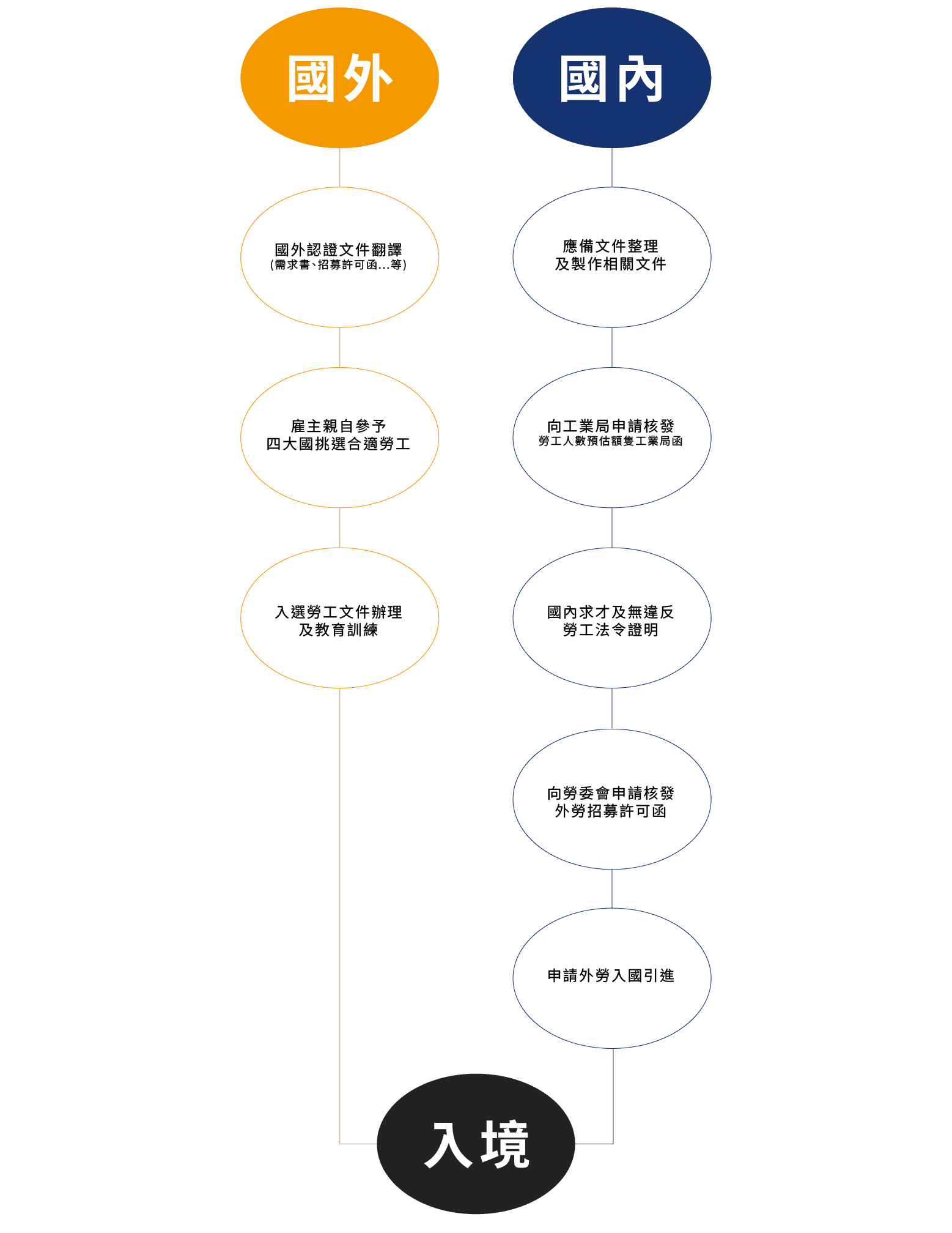 旭生人力仲介有限公司_申請流程.png