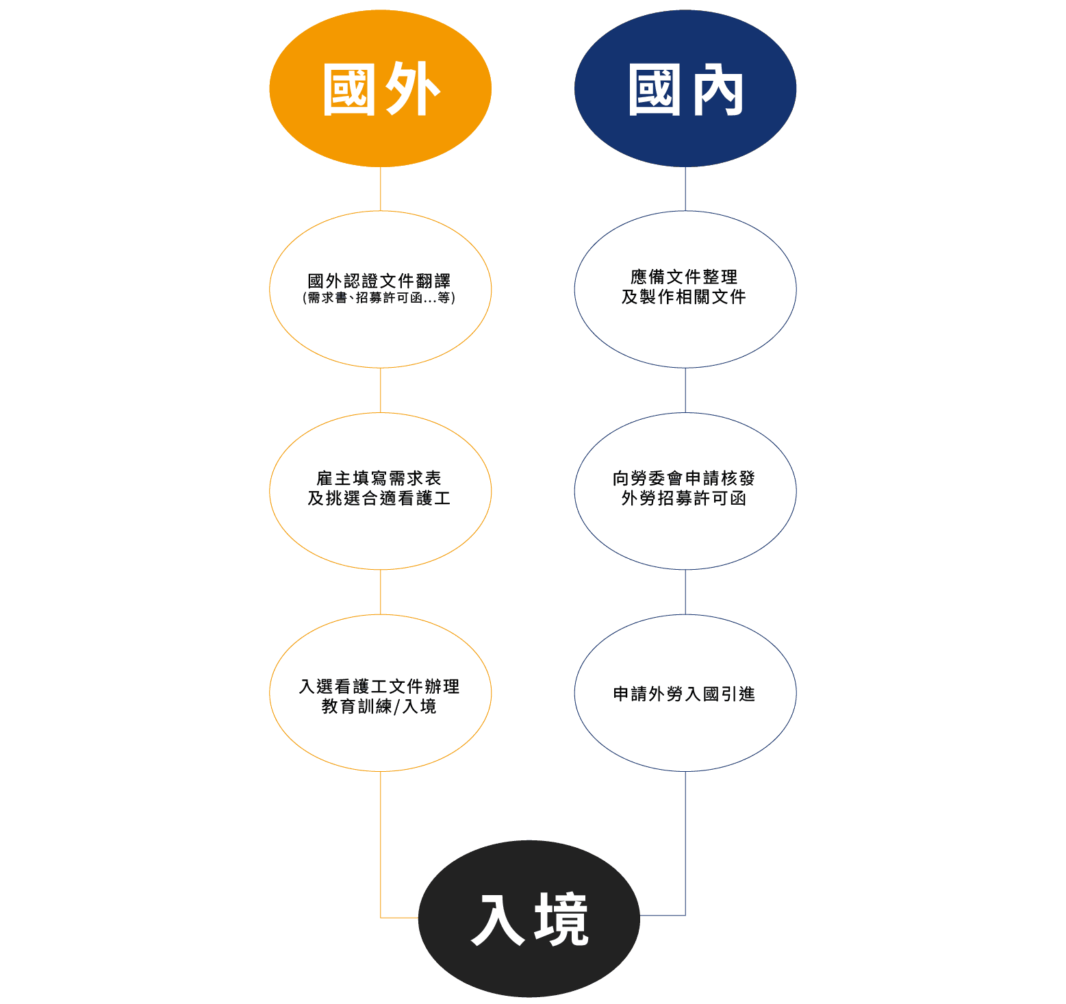 旭生人力仲介有限公司_申請流程_外籍看護.png