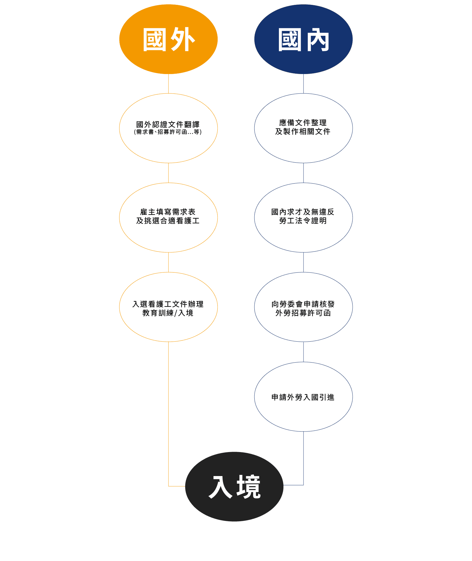旭生人力仲介有限公司_申請流程_幫傭.png
